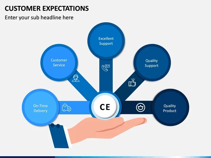 Qos wife. Customer expectations. Meet expectations. Картинка value customer. Meeting customer expectations.