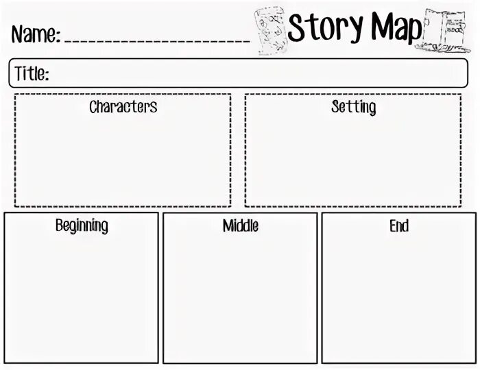 The story is set. Story Map Classic. Beginning Middle end story. Make a story Map. Beginning Middle end Scene.