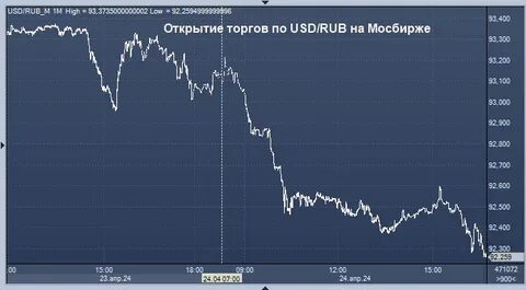 Курс юаня на 19.02