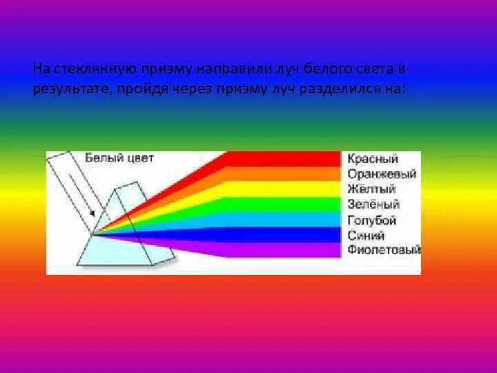 Если световой луч белого цвета сначала разложить. Луч света через стеклянную призму. Луч через стеклянную призму. Белый Луч света. Свет через призму.