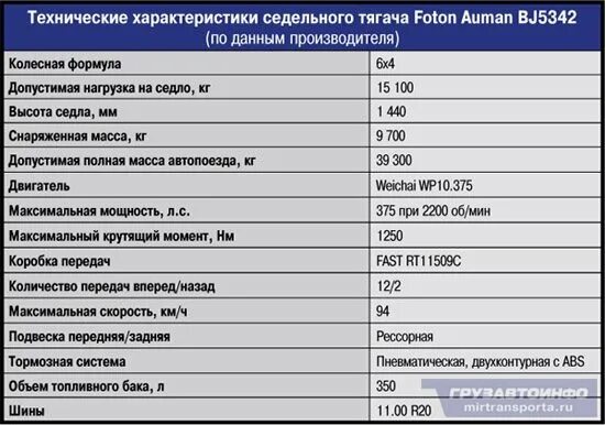 фотон 1039 заправочные емкости. Foton 1039 технические характеристики. грузовик foton габариты кузова. фотон грузовик 1039 габариты. фотон грузовик габариты.