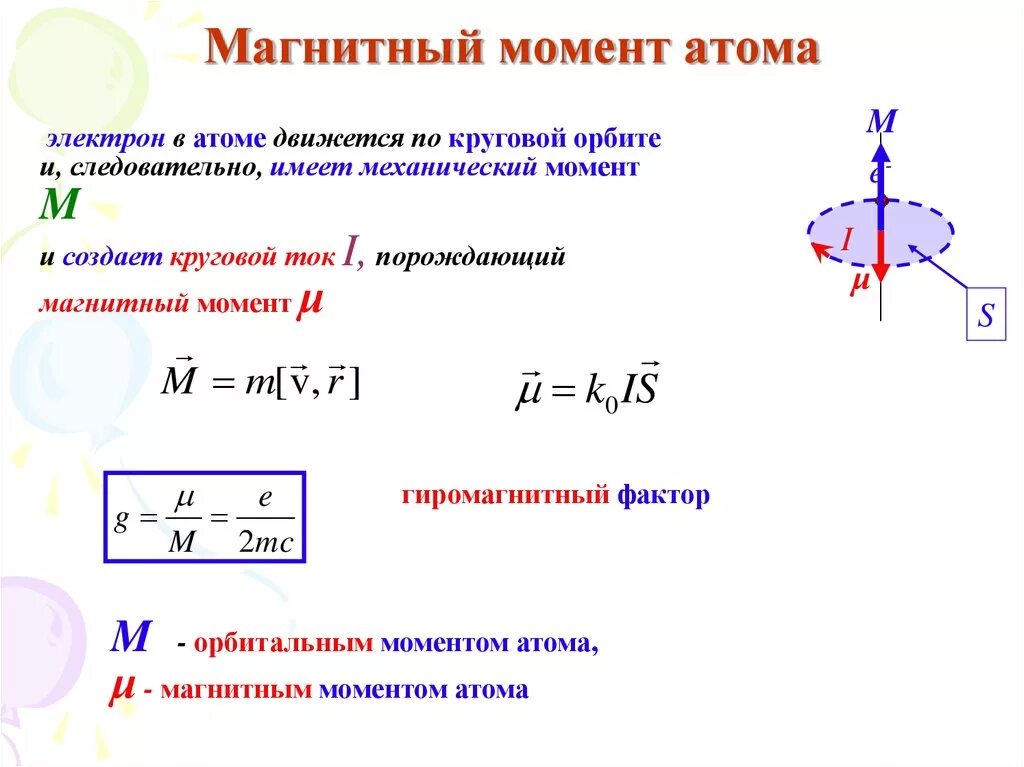 Магнитный момент величина. Магнитный момент кольцевого тока формула. Магнитный момент контура с током единица измерения. Магнитный дипольный момент кругового тока. Магнитный момент замкнутого тока.