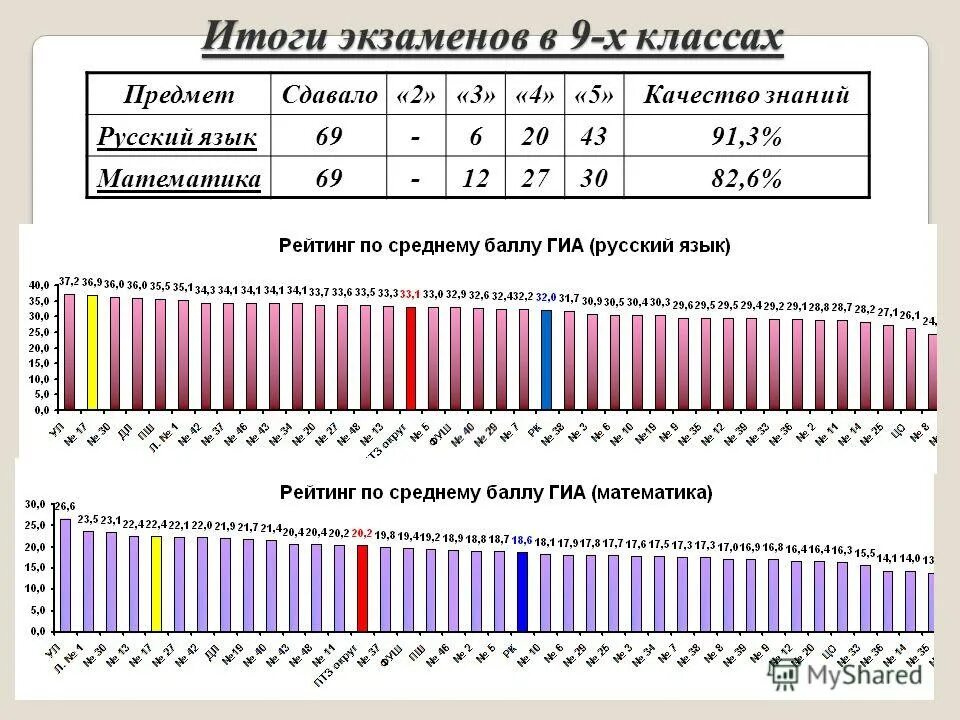 анализ экзаменационной работы по русскому языку 6 класс. подготовительные курсы для школьников. символы горного университета спб. централизованное тестирование. результаты экзаменов горный университет.