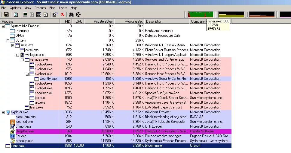 Windows 10 загрузка процессора 100. Process explorer. tool btcmine. btcmine вирус. process explorer загруженность процессора.