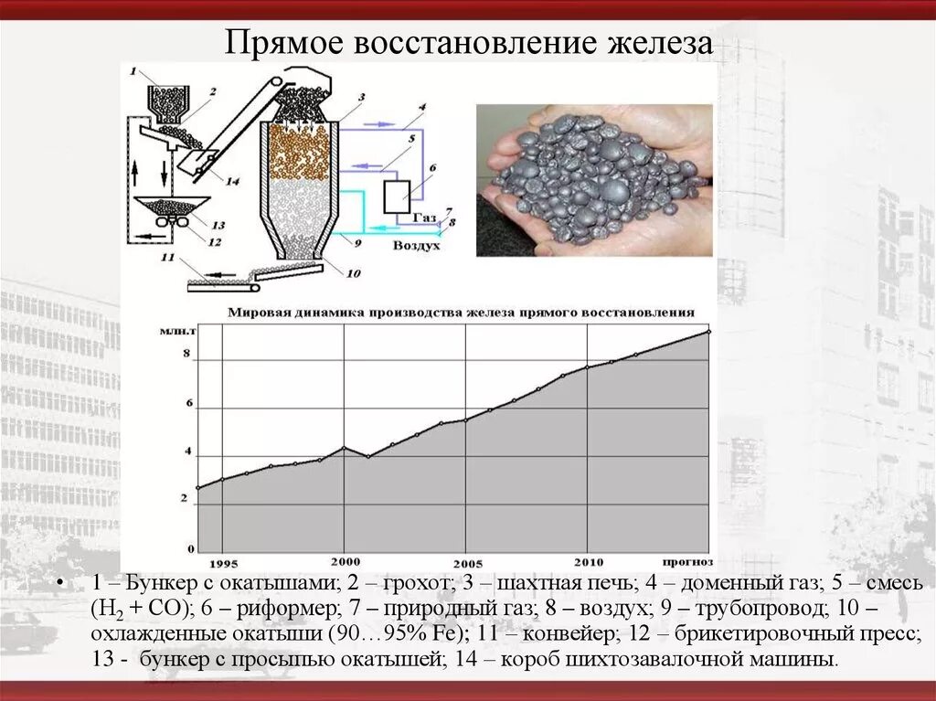 Получение железа 3 способа. Схема прямого восстановления железа из руды. Прямое восстановление железа из руды. Технология прямого восстановления железа. Процесс прямого восстановления железа.