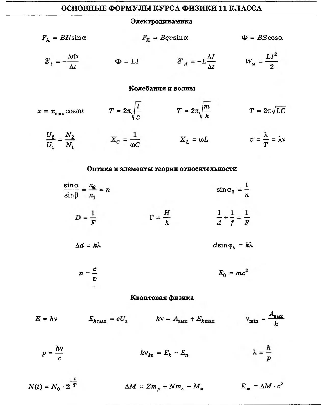 Формулы по физике 11 класс электродинамика. Формулы по электродинамике 9 класс физика. Формулы физики 11 класс электродинамика. Электродинамика физика 10 класс формулы. Все формулы электродинамики