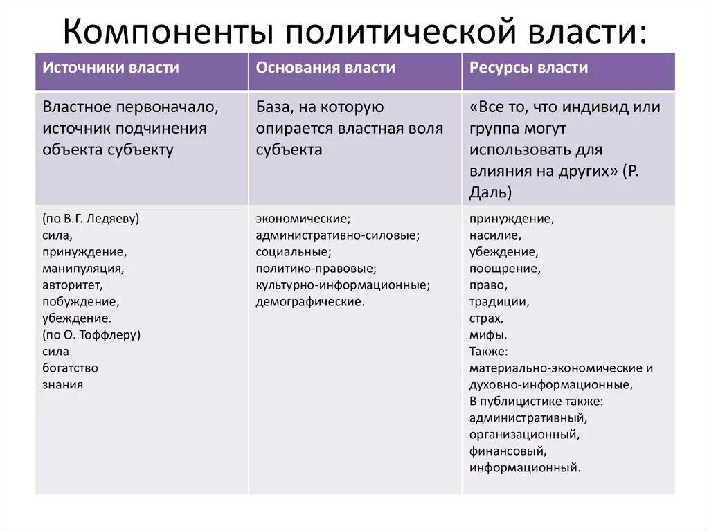 Источники основания власти