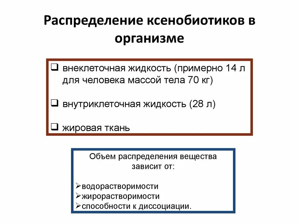 Ксенобиотики в организме. Распределение ксенобиотиков в организме это. Влияние ксенобиотиков на организм человека. Пути поступления ксенобиотиков в организм человека. Путь и воздействие ксенобиотика в организме человека.