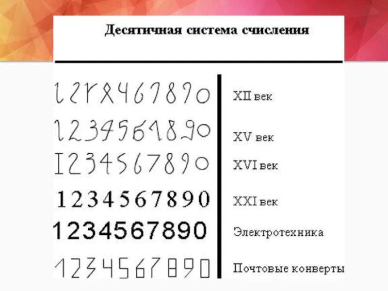 Что такое 2 десятичных цифр