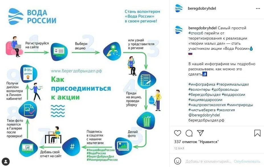 Инфографика легко. Как сделать инфографику. Статическая инфографика. Инфографика темы. Инфографика.