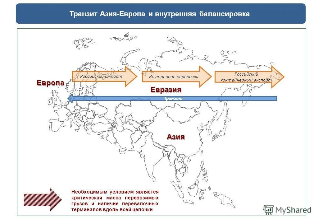 Транзит через рф. Европа Азия Транзит. Транзит через Россию. Транзит грузов через Россию. Схема транзитных перевозок.