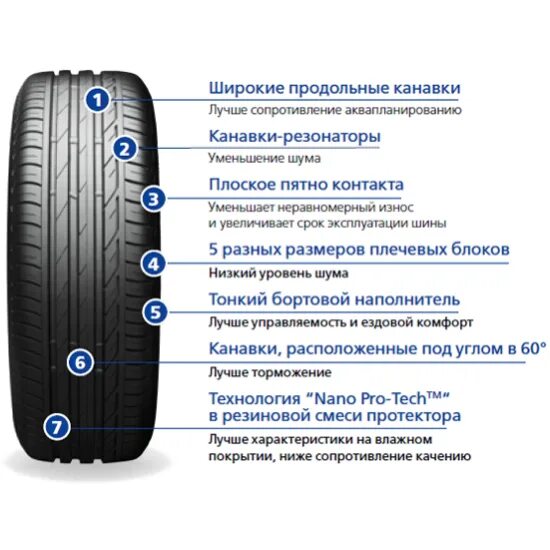Шина характеристики и типы