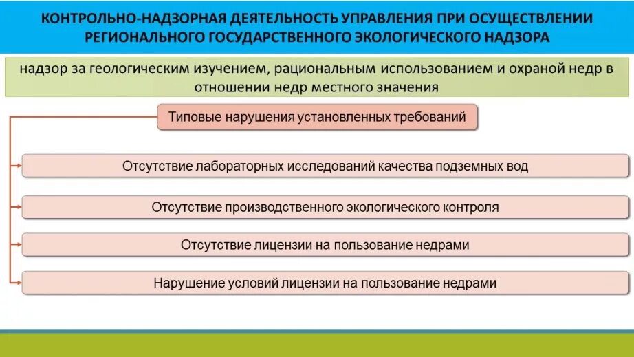 Контрольно-надзорная деятельность. Контрольно-надзорные органы. Контрольно-надзорная деятельность может осуществляться. Контрольная и надзорная деятельность в государственном управлении.