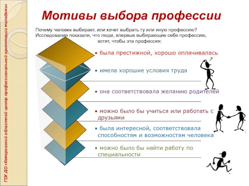 Выбор мотивация. Почему человек выбирает ту или иную профессию. Почему люди выбирают профессию. Мотивация профориентация. Зачем человеку выбирать профессию.