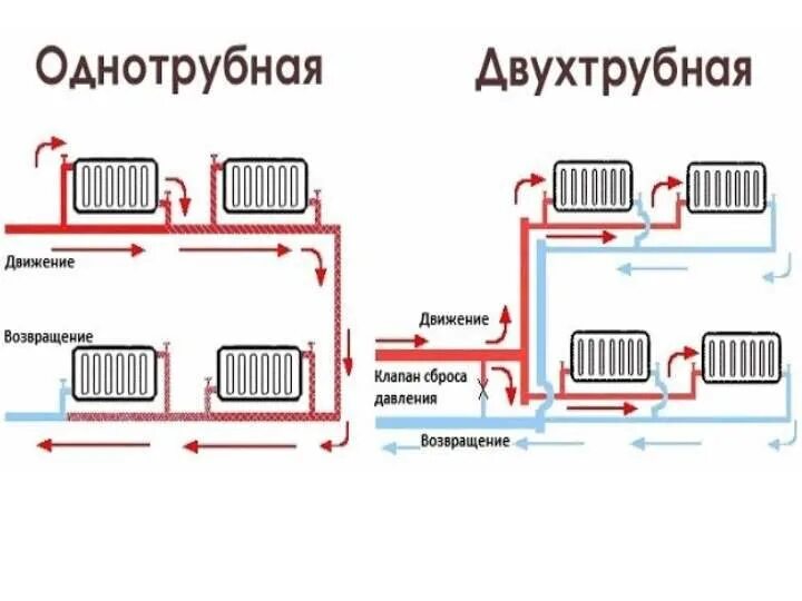 Схема отопления частного однотрубная система. Схема радиаторного отопления однотрубная насосная. Однотрубная система отопления схема. Отопление петля Тихельмана для одноэтажного дома схема.