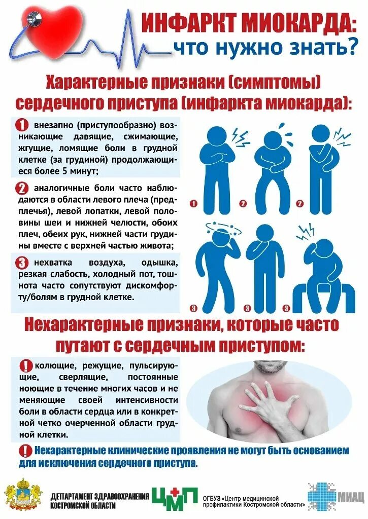 Что происходит с сердцем при инфаркте