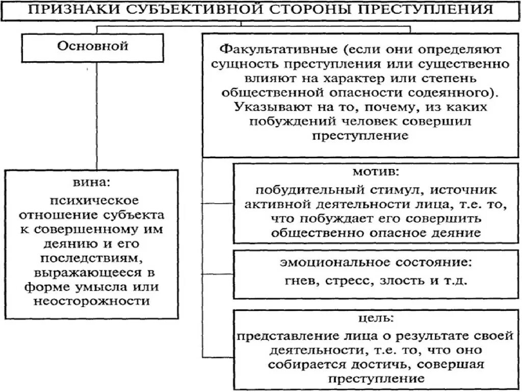 К факультативным признакам относятся