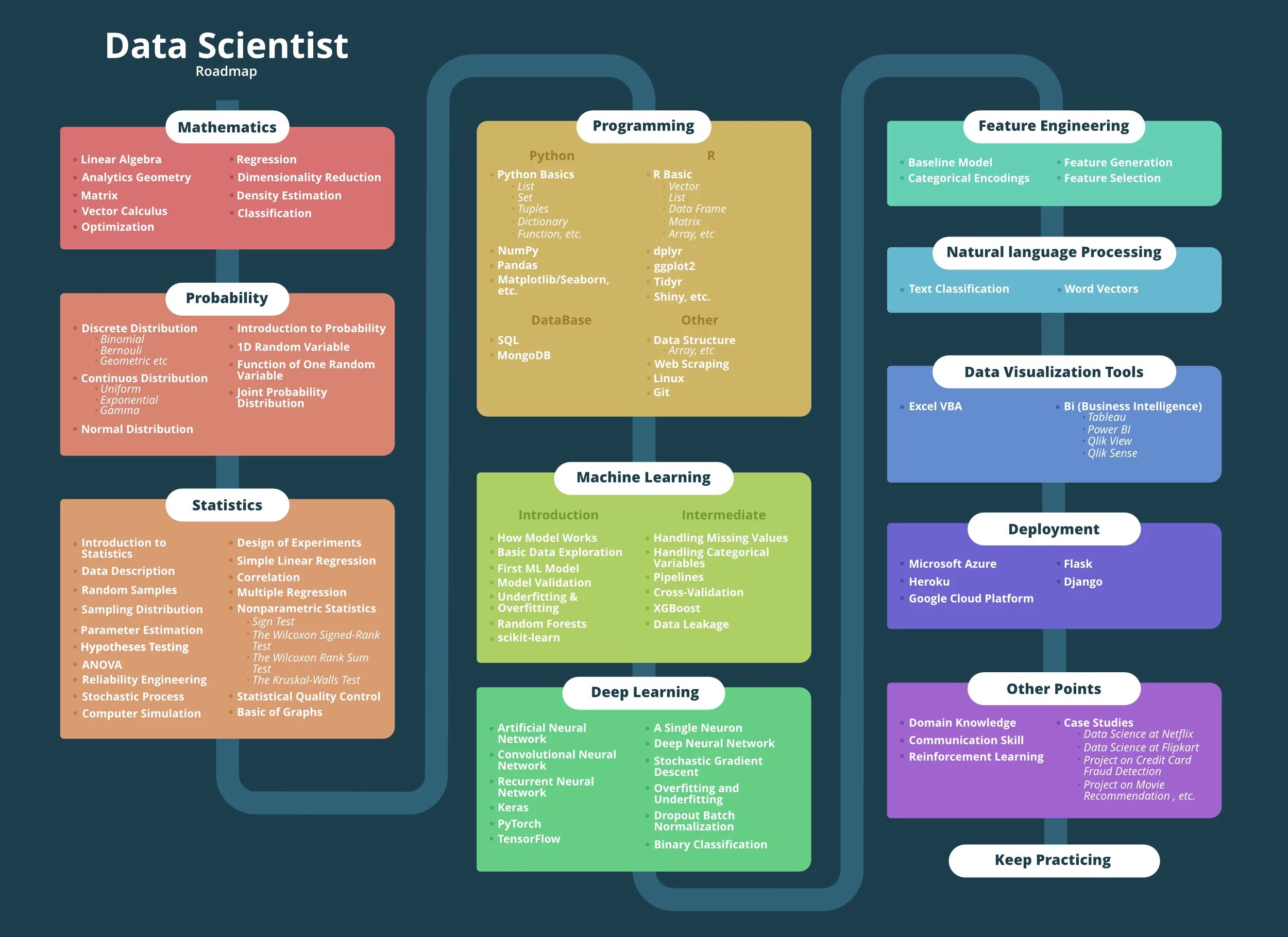 Python engineer