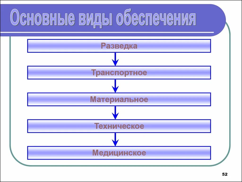 Основным видом асднр не является. Основным видом обеспечения асднр не является. основные виды обеспечения асднр. основным видом обеспечения асднр является. основными видами обеспечения асднр не являются.