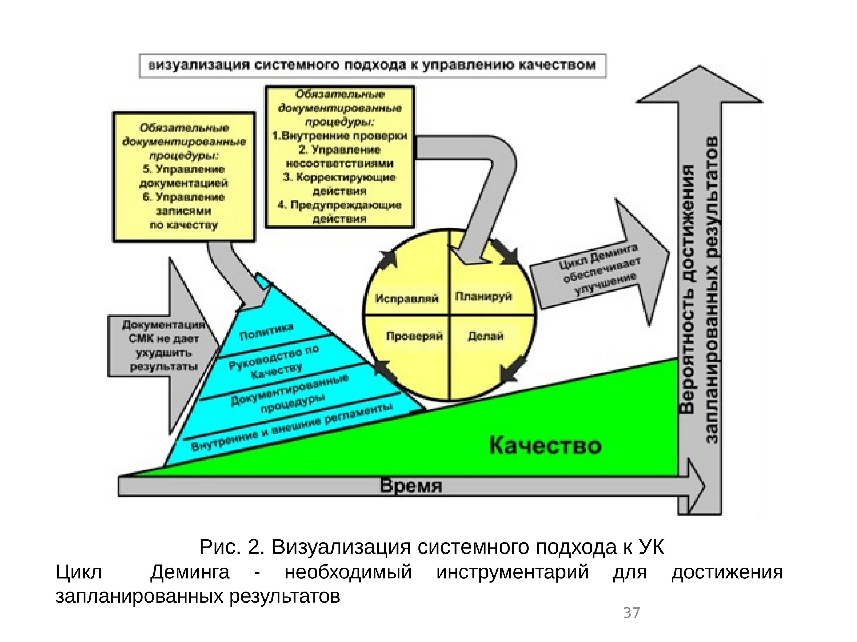 СМК система менеджмента качества. Цикл Деминга (PDCA) менеджмент качества. Система менеджмента качества в образовании. СМК менеджмент качества. Цикл аудита