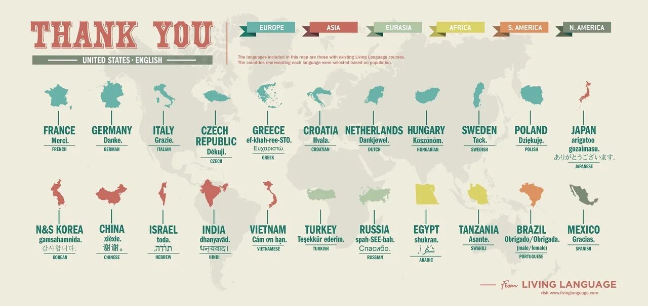 Слово спасибо на всех языках. Шутить на английском