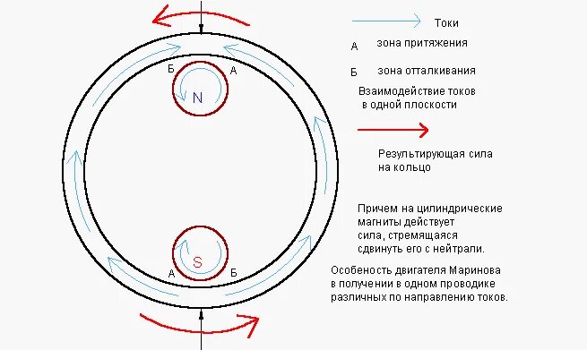 Зона притяжения