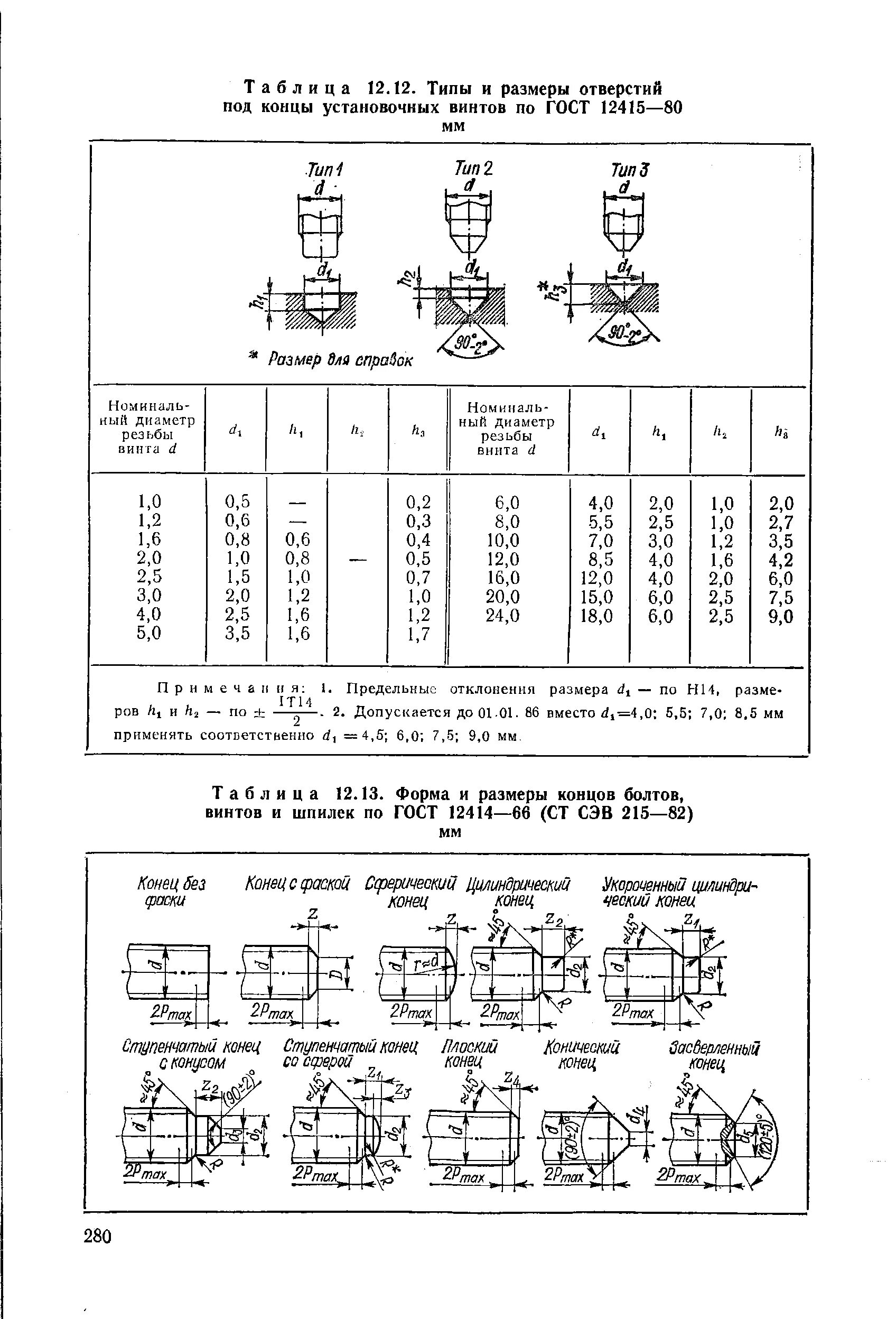 Отверстия под концы установочных винтов ГОСТ 12415-80. Конец болта ГОСТ 12414-94. Установочные винты под Тип отверстий 2. ГОСТ 12414-94 концы болтов винтов и шпилек.