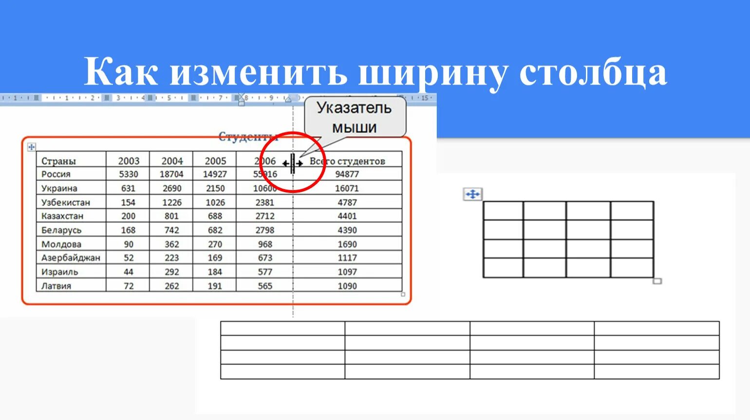 Создание таблиц информатика 7 класс. Как изменить ширину столбца. Решение задач с помощью электронных таблиц. Задачи решаемые с помощью электронных таблиц. Таблица по информатике 7 класс.