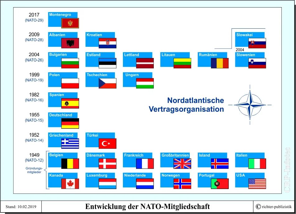 Польша находится в нато. Сколько стран входит в блок НАТО 2021. Страны в составе НАТО список. 30 Стран входящие в НАТО. НАТО состав стран.