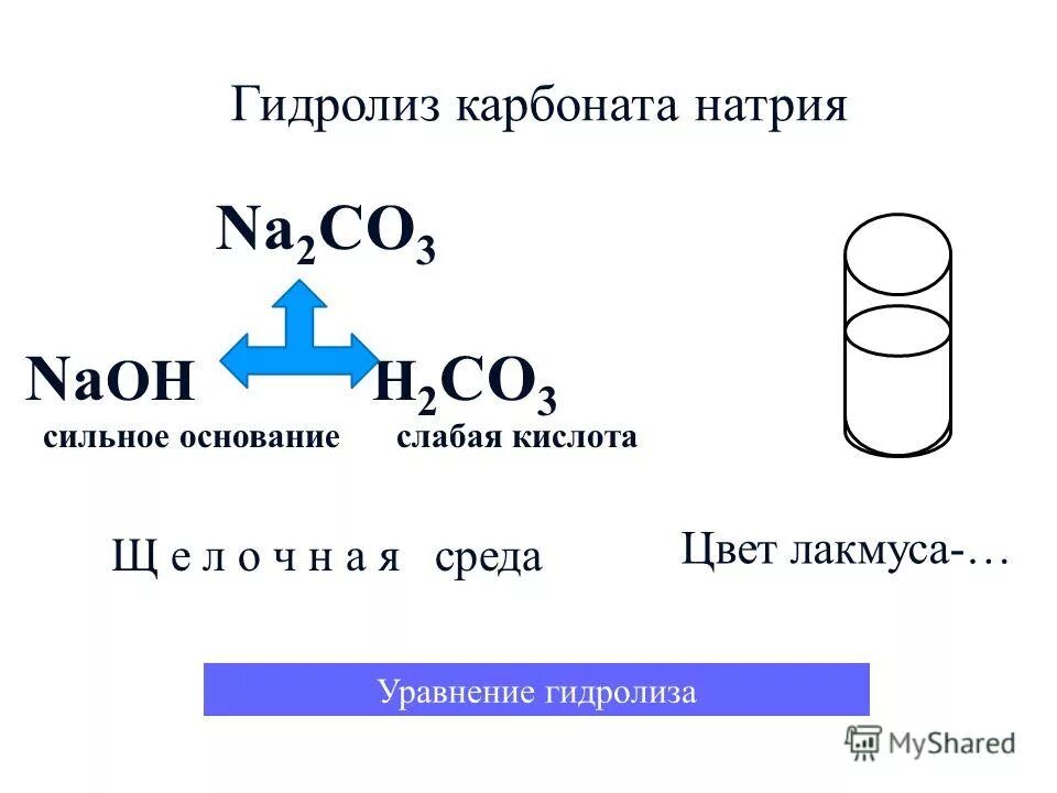 Гидролиз карбоната натрия.