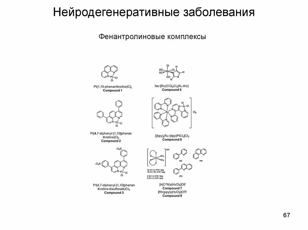 Нейродегенеративное заболевание головного. Нейродегенеративные заболевания. Нейродеегенеративные забол. Фенантролиновый комплекс. Нейродегенеративные заболевания список.