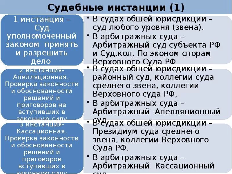 Высшая кассационная инстанция