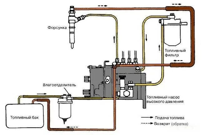 Детали топливной системы дизельного двигателя Д-245 - Сайт ЦентрТТМ