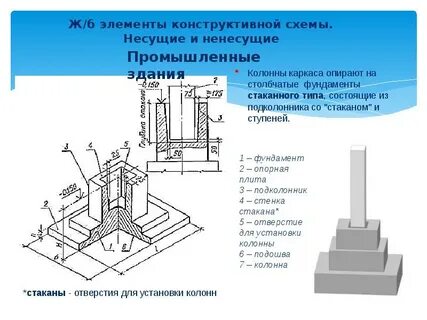 Колоны под