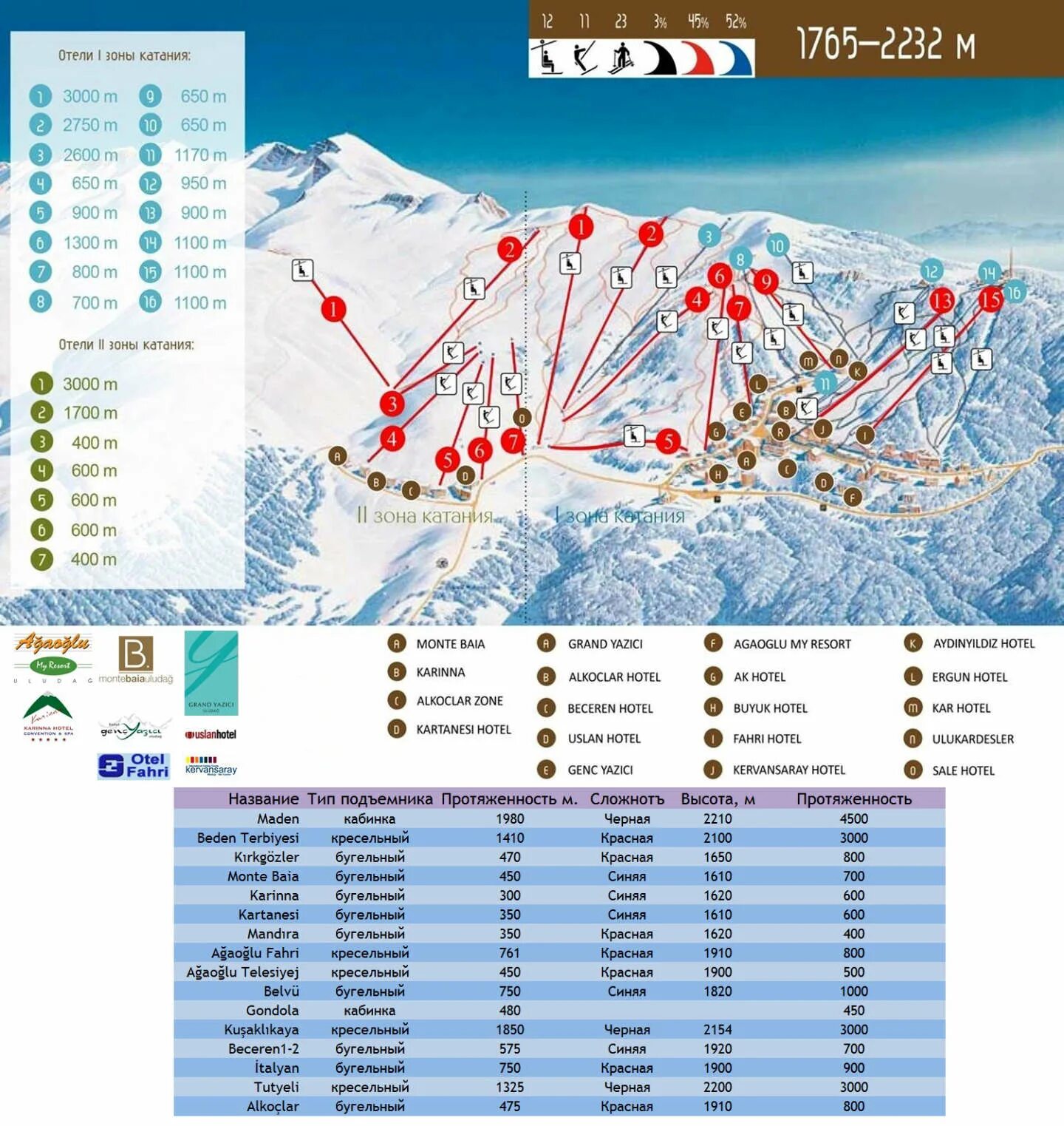 Описание горнолыжных курортов. Улудаг Турция горнолыжный курорт схема трасс. Улудаг Турция горнолыжный курорт трассы. Улудаг Турция горнолыжный курорт на карте. Схема трасс Эрджиес Турция.
