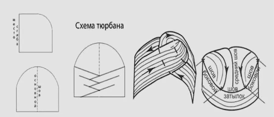 Как связать шапку-тюрбан спицами Вязаная шапочка, Шапка, Тюрбан