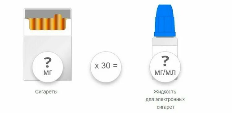 Жидкость для электронных сигарет никотина 6 MG. 1 Никотина это сколько мг в электронной сигарете. Жидкость для электронных сигарет крепость 6 мг никотина. 6 Мг никотина в электронных сигаретах.