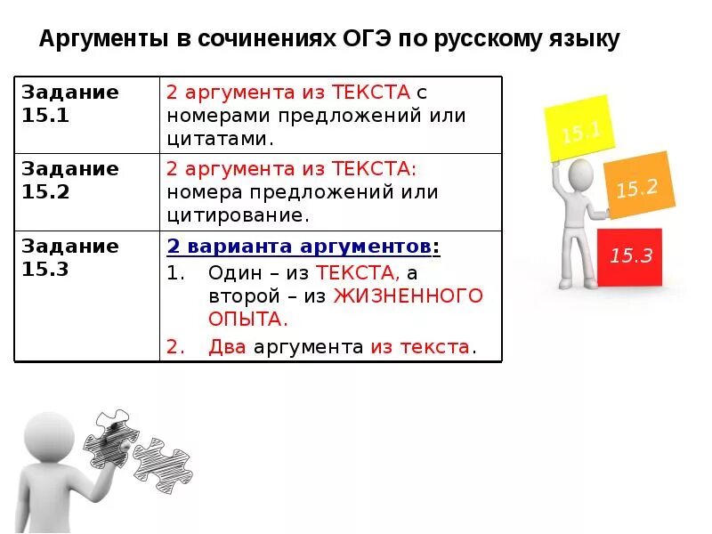 Аргументы ОГЭ. Аргументы для ОГЭ по русскому языку. Аргументы для сочинения ОГЭ. Сочинение по сочинению ОГЭ по русскому.