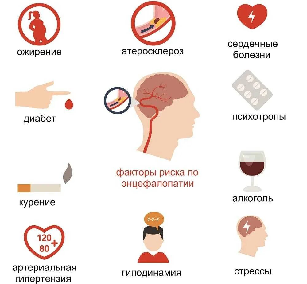 Энцефалопатия головного мозга последствия. Энцефалопатия симптомы. Энцефаллпатия смещенного Гегеза. Энцефалопатия клинические проявления. Энцефалопатия алкогольного генеза.