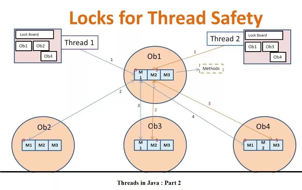 Java multithreading. Многопоточность java. Thread in java. Синхронизация java. Java 2 3