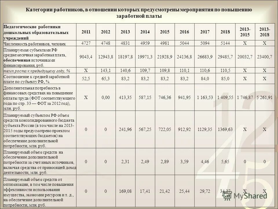 Указ президента о повышении зарплаты. Указ президента 2012 о повышении зарплаты бюджетникам. Майские указы президента 2012 о зарплаты бюджетникам. Указ президента от 07.05.2012 597 о заработной плате. 597 указ президента от 7 май