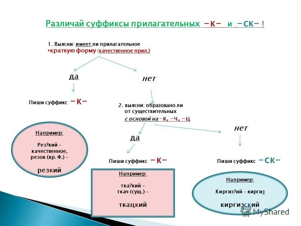 Выделите прилагательные которые имеют краткую форму