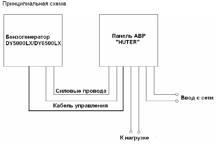 Как проверить авр бензогенератора на неисправность?
