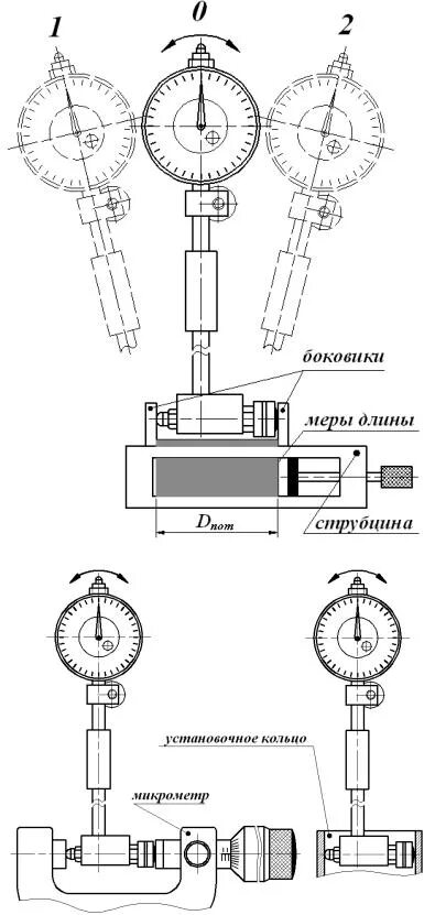 Замеры нутромером