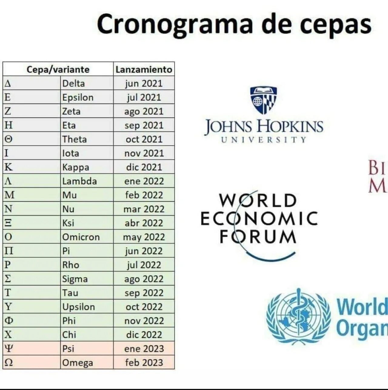 Форум 2023 даты. Все штаммы коронавируса расписаны по месяцам до 2023. Все расписано про штаммы ковид. WEF 2023. Штаммы ковид по годам.