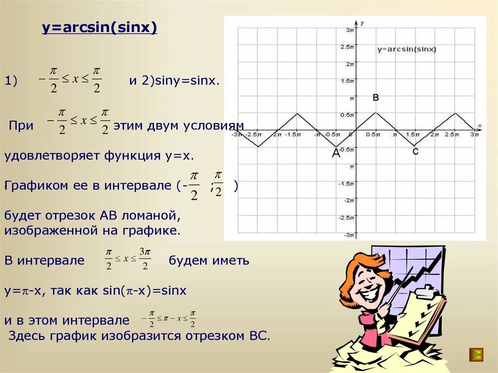 15 sinx 5 sinx 3. График arcsin sinx. y arcsin sinx график. sin arcsin x график. построить график функции y arcsin sinx.