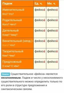 Склоняется ли блюдо