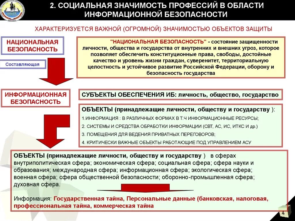 Система обеспечения национальной безопасности РФ. Угрозы безопасности в социальной сфере. Основные составляющие национальной безопасности. Национальная безопасность характеризуется защищенностью.