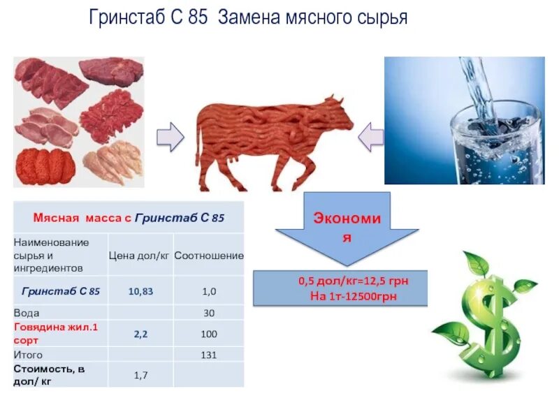 Что есть вместо мяса. Чем заменить говядину в рационе. Замена мяса в питании. Продукты заменяющие мясо. Какие продукты заменяют мясо.