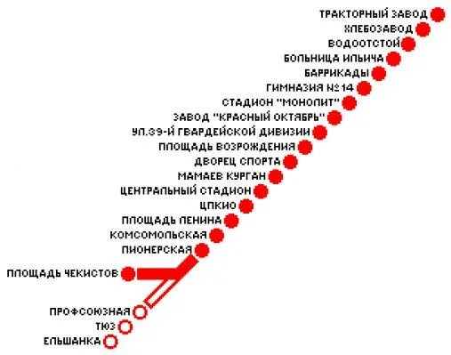 Остановки трамвая волгоград маршрут. Волгоград метро схема. Схема метро Волгограда 2021. Волгоградское метро схема. Метрополитен Волгоград карта.